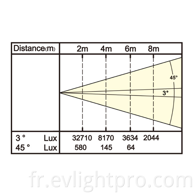 Led Beam Light Fixture